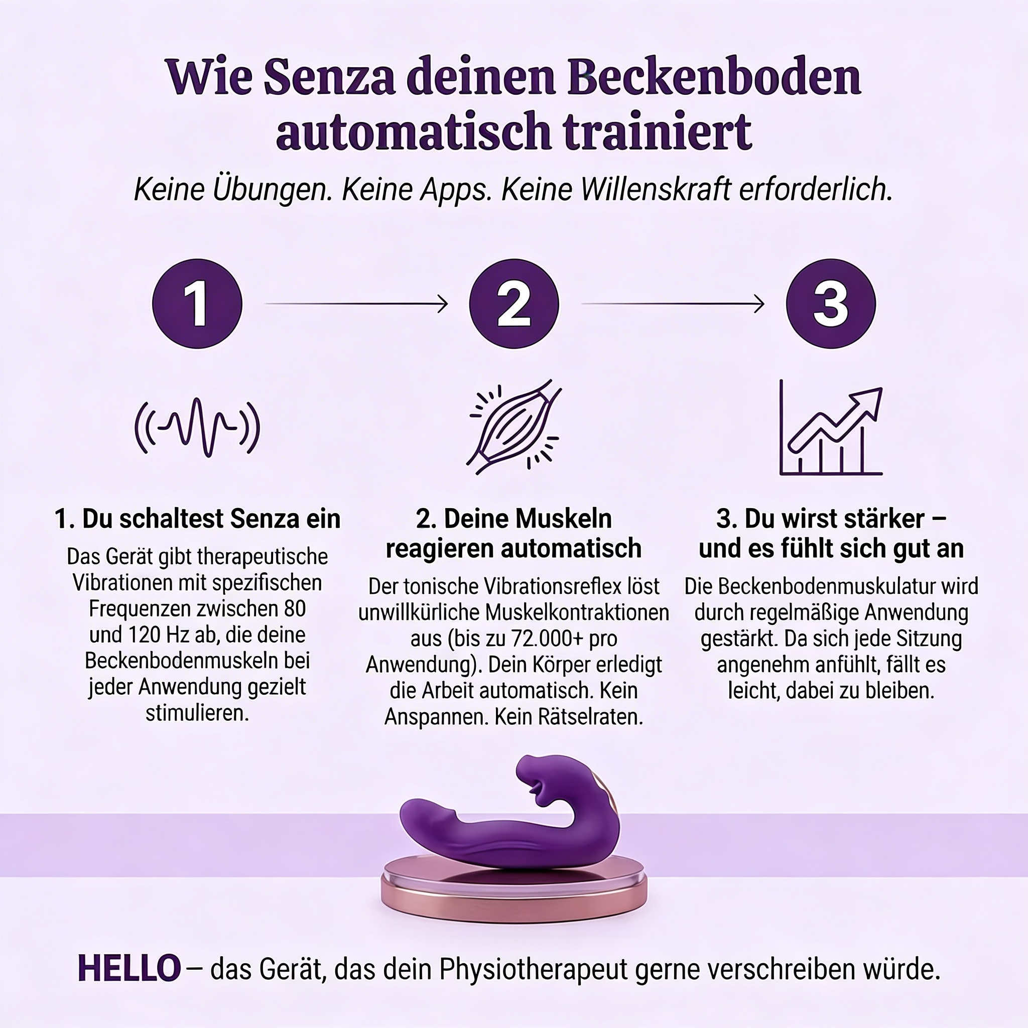 Hello 4-in-1 Beckenbodenaktivator