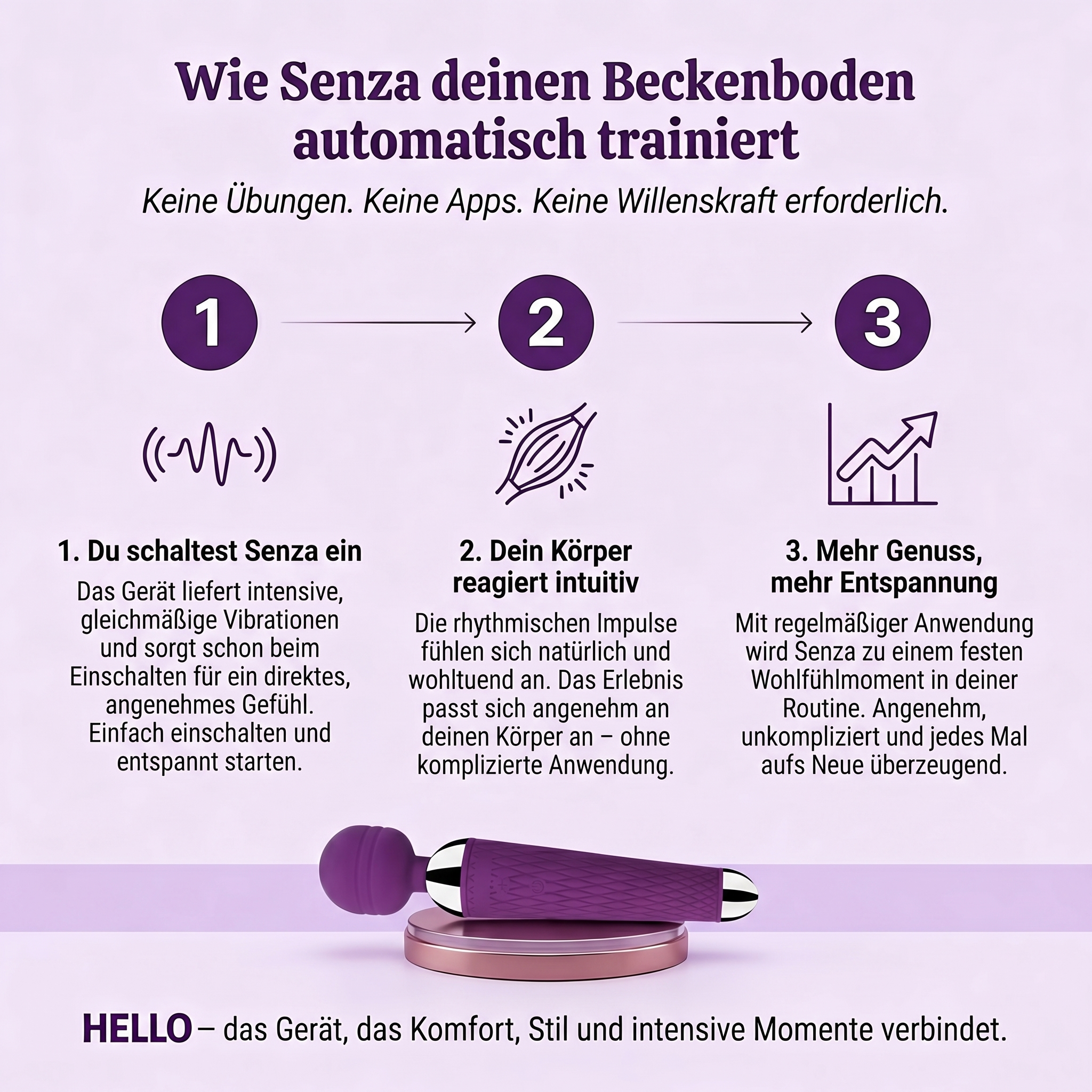 Hello Beckenboden Trainer™