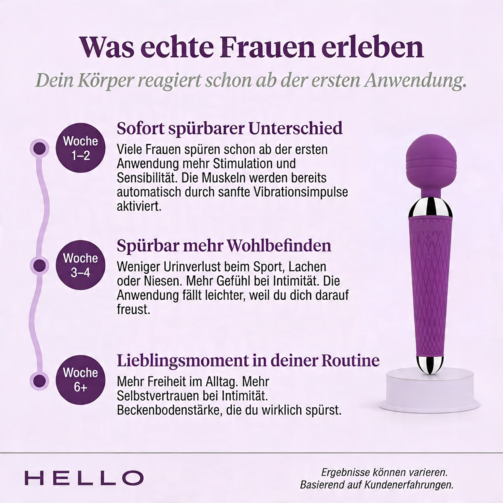 Hello Beckenboden Trainer™